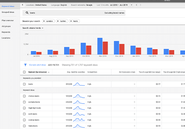 SEO Optimizacija google keyword